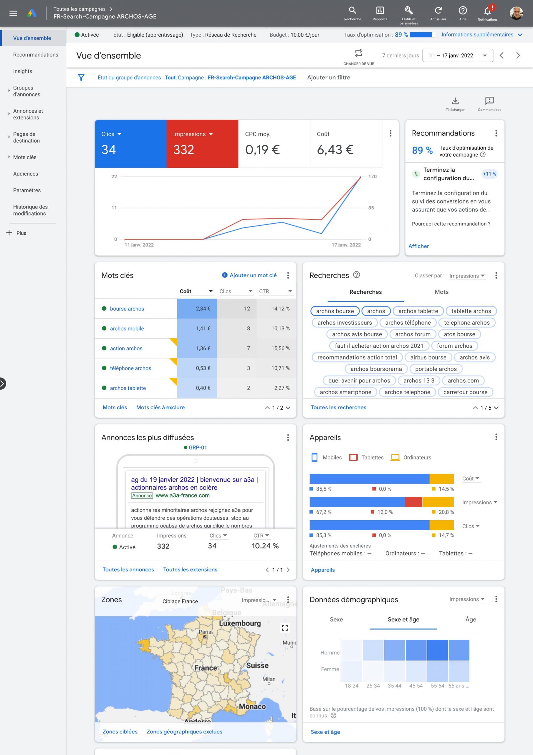Google Analytics