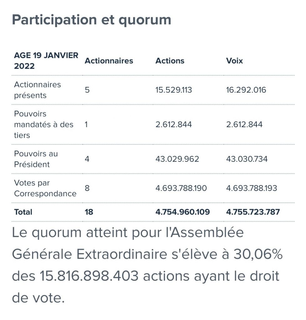 AGE 19 janvier 2022 : Quorum
